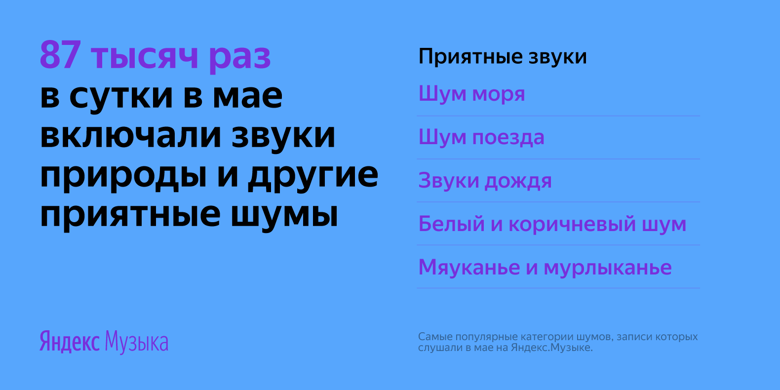 Аналитики «Яндекса» выяснили музыкальные предпочтения россиян на  самоизоляции - 4PDA