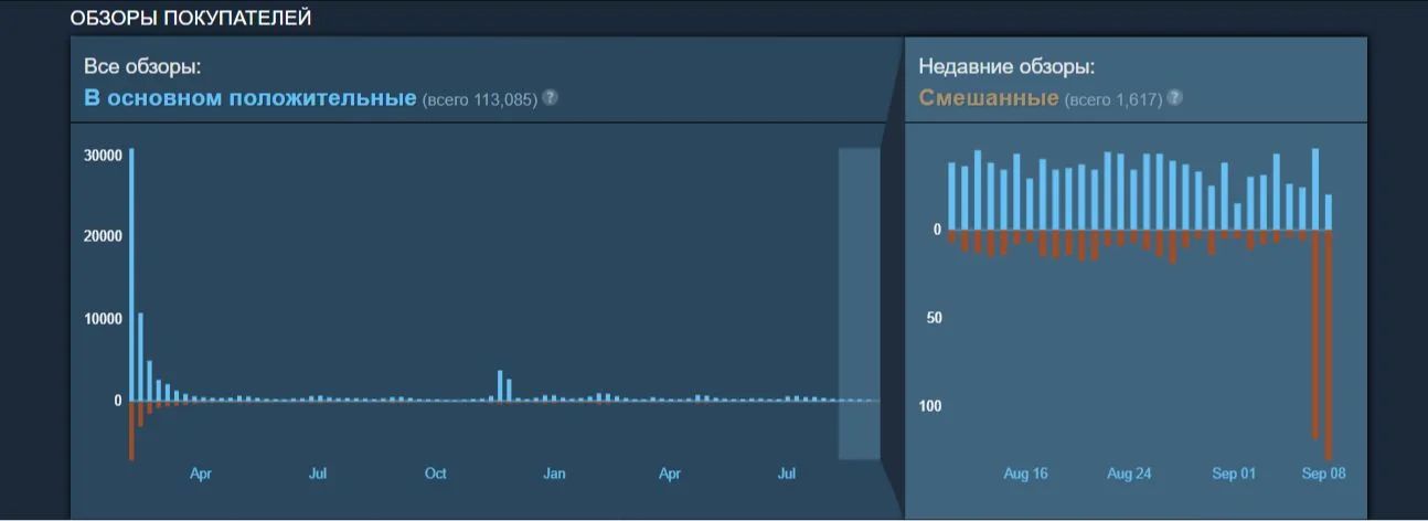 Пойдет ли Dying Light 2 Stay Human? Системные требования игры - 1VS1