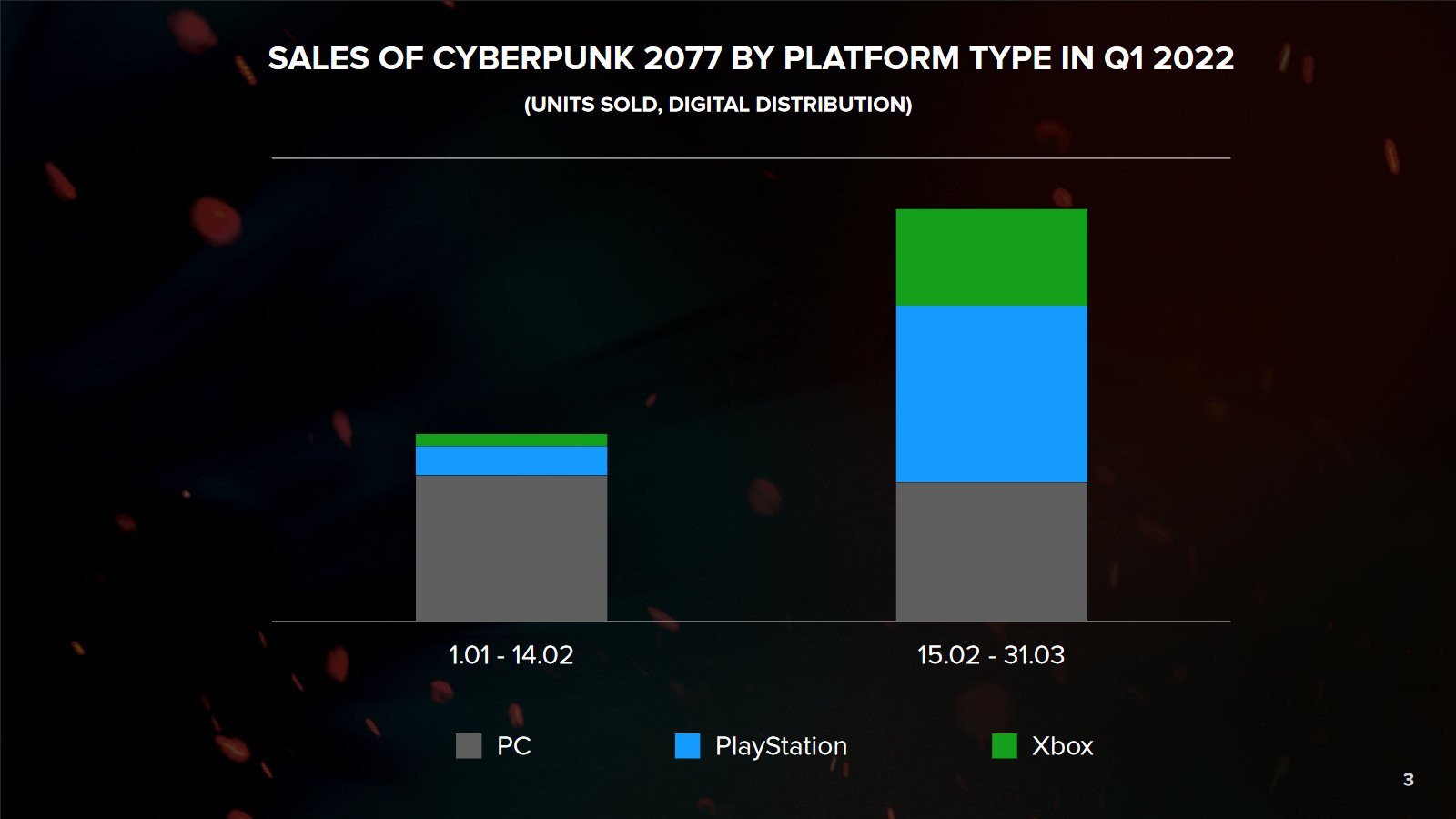 CD Projekt RED: новый «Ведьмак» находится на стадии препродакшена - 4PDA