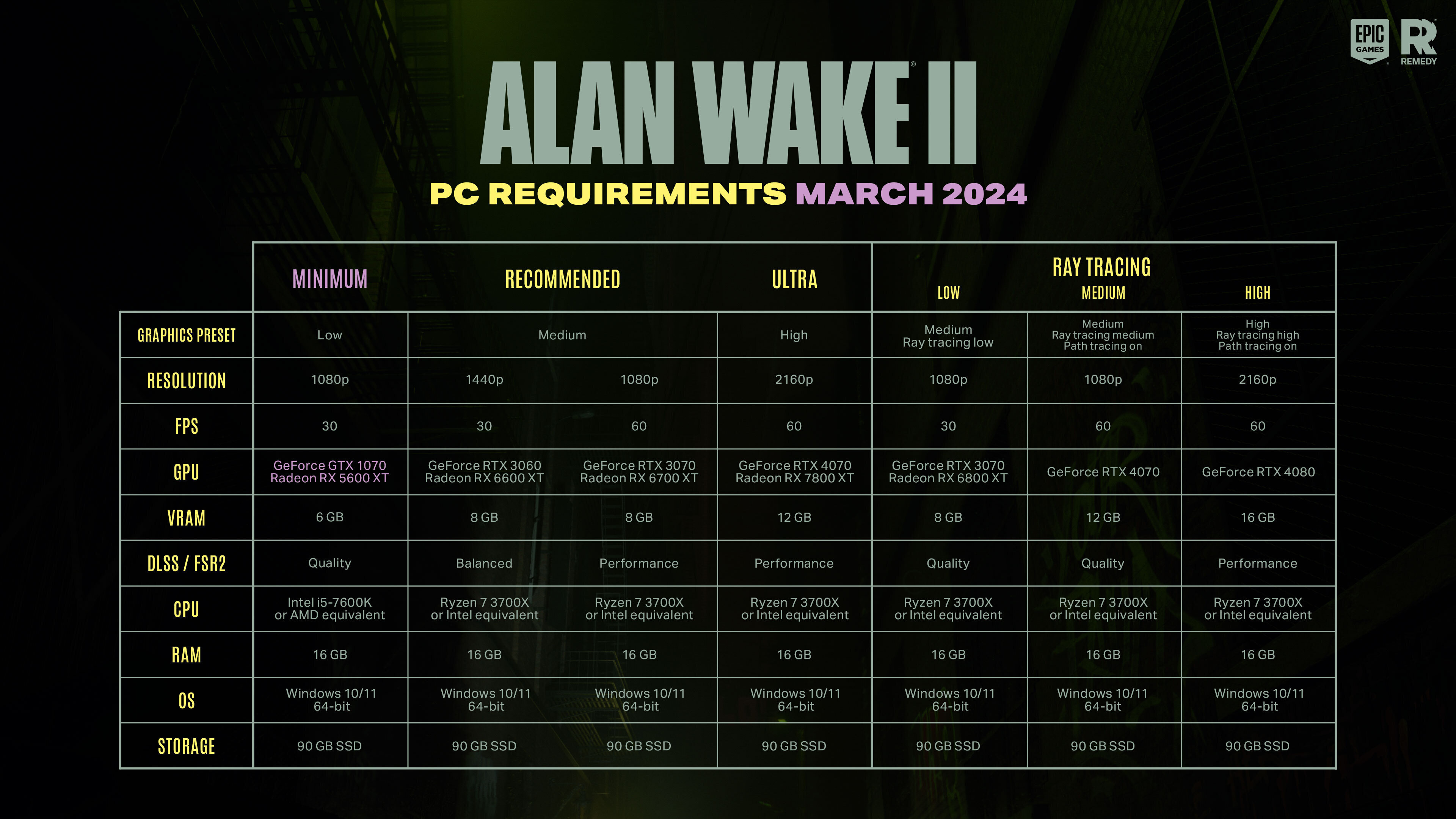 Танцуют все. Спустя полгода Remedy снизила системные требования Alan Wake  II - 4PDA