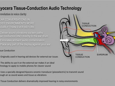 MWC 2013.  Smart Sonic Receiver    