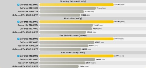 NVIDIA GeForce RTX 5090