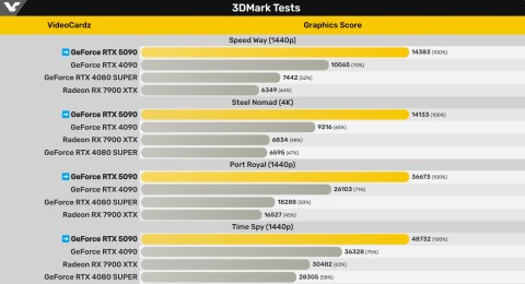 NVIDIA GeForce RTX 5090